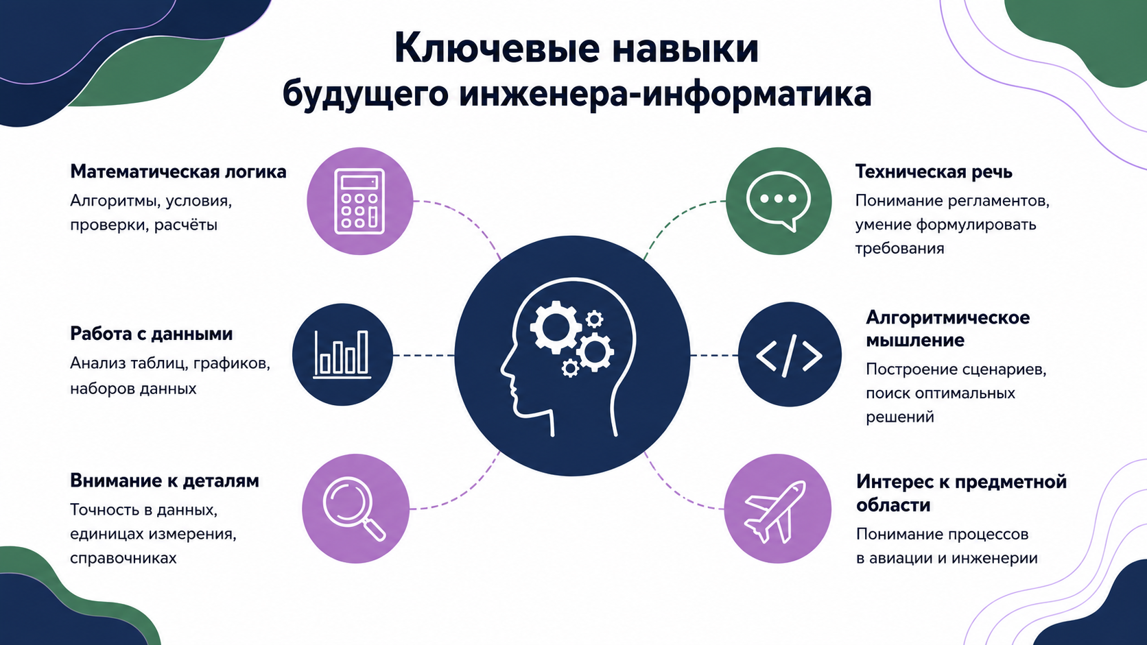 Какие навыки понадобятся на старте обучения