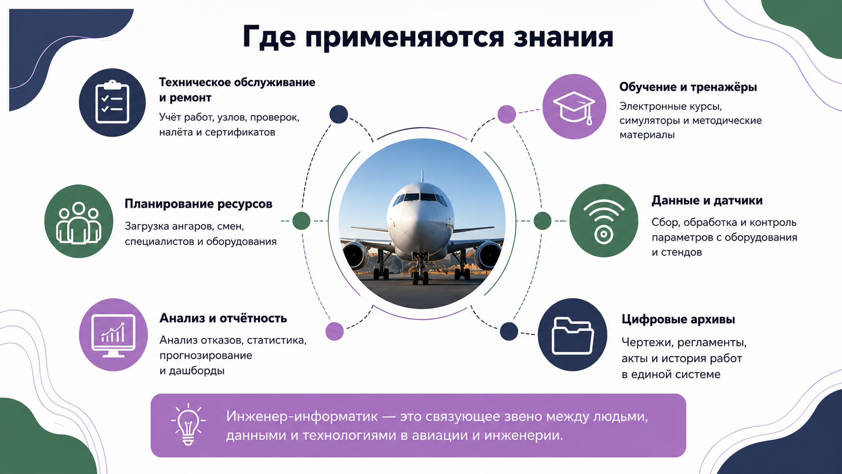 Карьера после выпуска